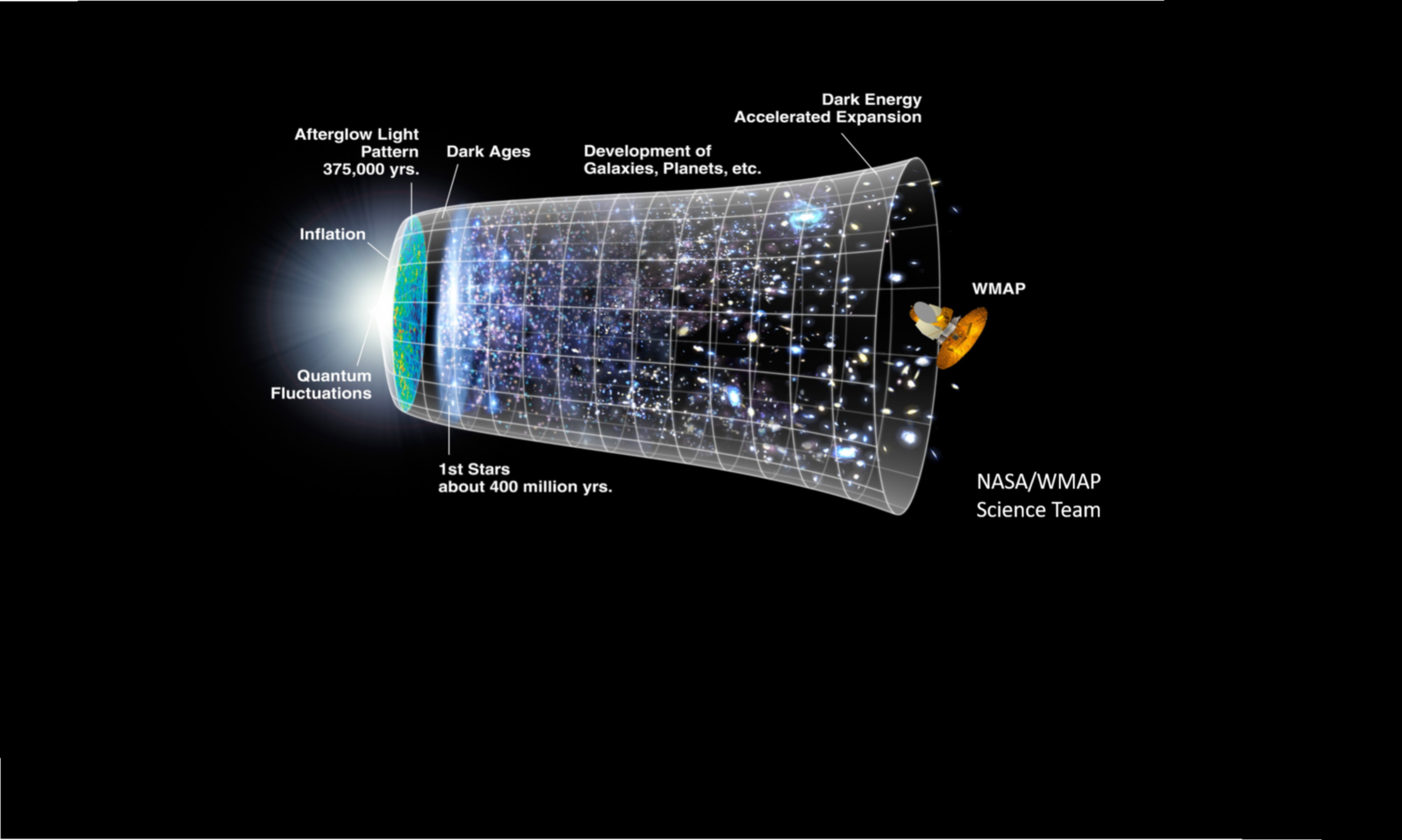 The Theory of Time
